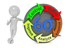 淺談中航工業精益六西格瑪的特點