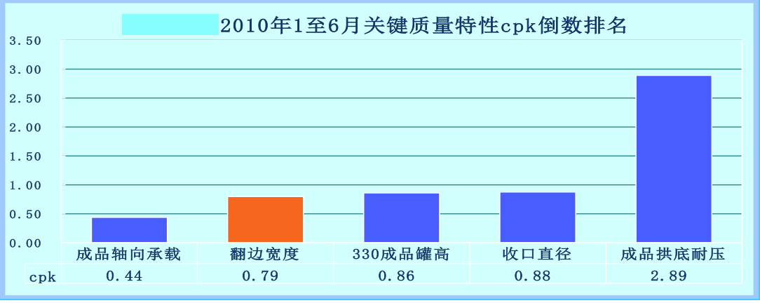 飲料制罐企業精益六西格瑪改善案例