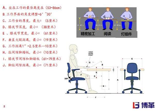 精益工廠布局不同作業種類需要的工作模式 精益工廠布局不同作業種類需要的工作模式