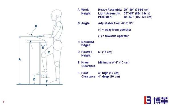 精益工廠布局站立作業時工作模式 精益工廠布局站立作業時工作模式