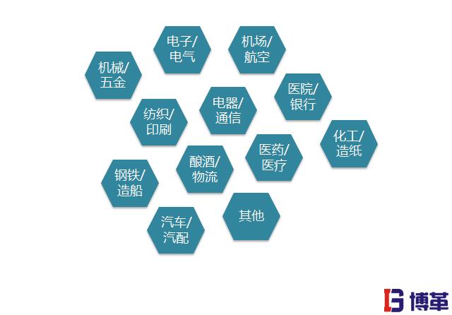 精益生產管理優勢