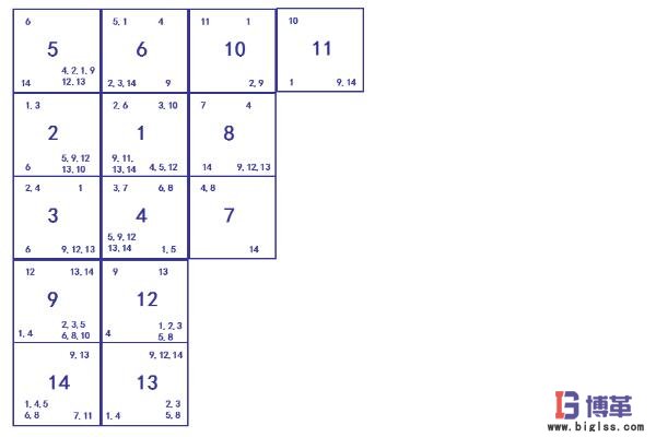 工廠布局拼塊圖排列結果 工廠布局拼塊圖排列結果