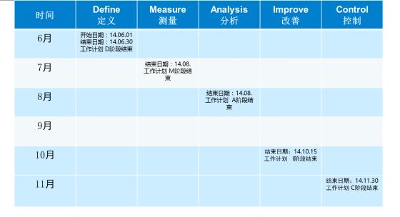 項(xiàng)目計(jì)劃 項(xiàng)目計(jì)劃