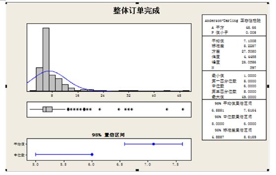 退貨周期的現況分析 退貨周期的現況分析