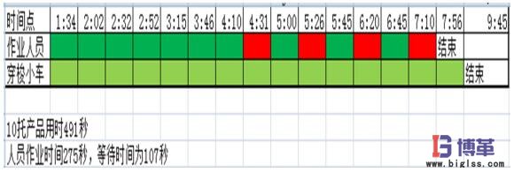 穿梭小車作業(yè) 穿梭小車作業(yè)