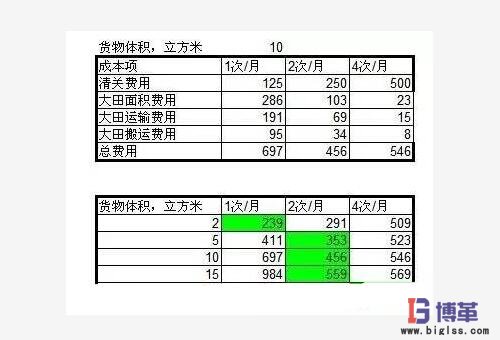 包裝材料的采購計劃及入廠物流優(yōu)化管理 包裝材料的采購計劃及入廠物流優(yōu)化管理