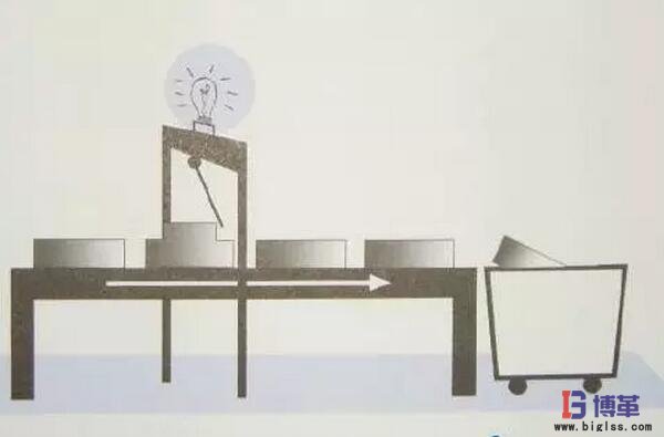 差錯預防 差錯預防