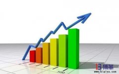 六西格瑪管理對(duì)企業(yè)經(jīng)營績效及文化改善的影響