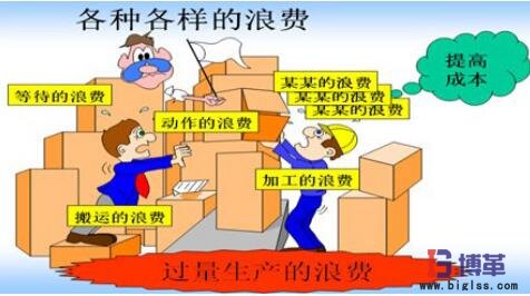 精益管理中典型的浪費 精益管理中典型的八大浪費