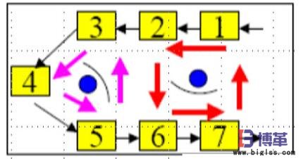 分割式單元生產線