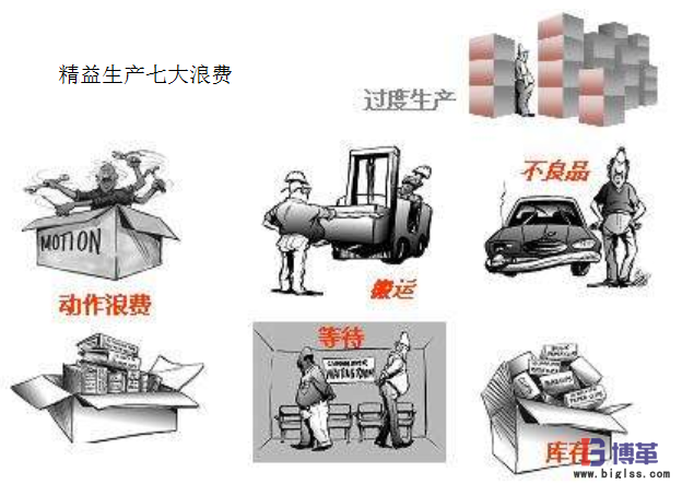 精益生產七大浪費 精益生產七大浪費
