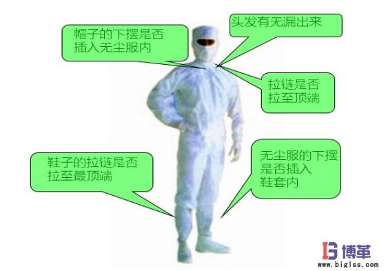 進入防塵車間的著裝規范 進入防塵車間的著裝規范