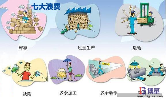 精益生產(chǎn)七大浪費 精益生產(chǎn)七大浪費