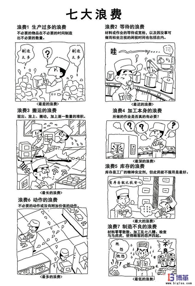車間現(xiàn)場(chǎng)七大浪費(fèi)圖解 車間現(xiàn)場(chǎng)七大浪費(fèi)圖解