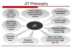 精益管理有哪十大工具？