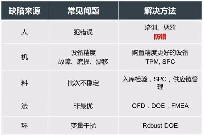 人機料法環 人機料法環
