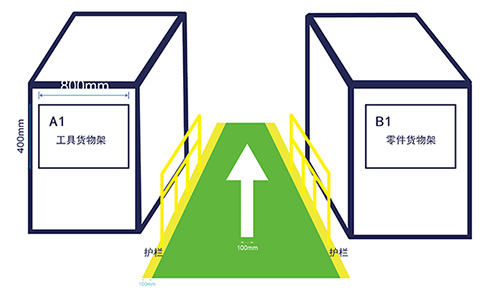 倉(cāng)儲(chǔ)物流通道標(biāo)識(shí) 倉(cāng)儲(chǔ)物流通道標(biāo)識(shí)