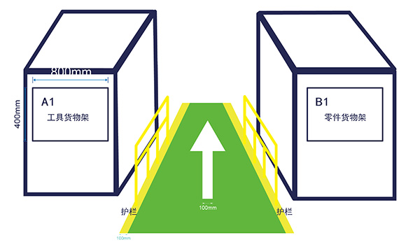 倉(cāng)儲(chǔ)物流通道標(biāo)識(shí) 倉(cāng)儲(chǔ)物流通道標(biāo)識(shí)
