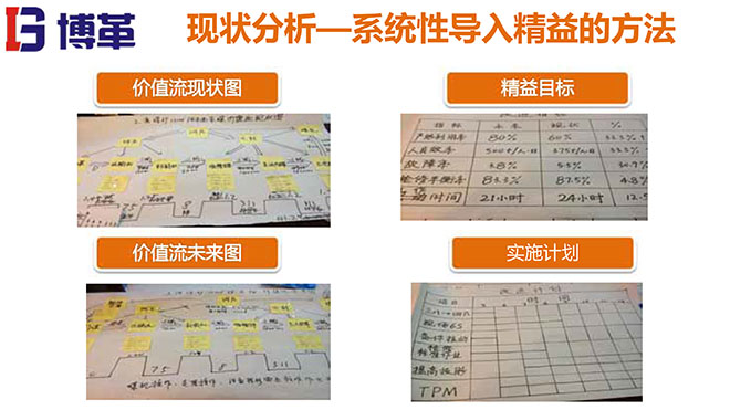 煤礦行業精益生產系統培訓教材精美版