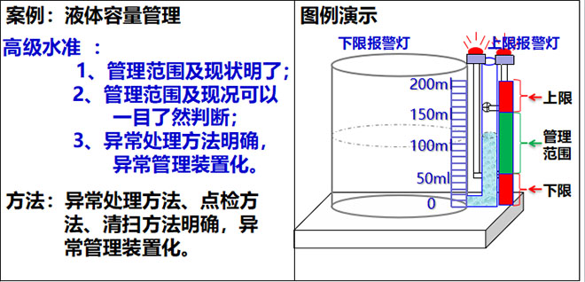 目視化管理高級水準 目視化管理高級水準