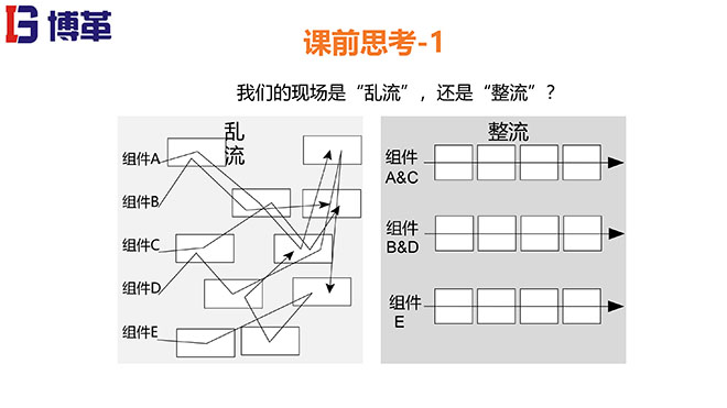 拉動生產模式實戰培訓經典課件 拉動生產模式實戰培訓經典課件