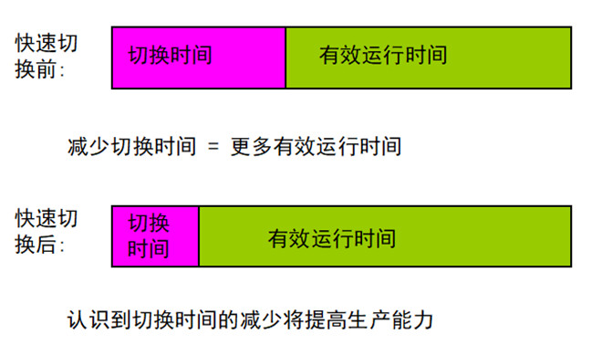 提高生產(chǎn)力 提高生產(chǎn)力