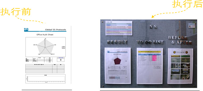 5s現(xiàn)場管理案例-持續(xù)改善 5s現(xiàn)場管理案例-持續(xù)改善