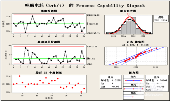 Y工程能力分析 Y工程能力分析