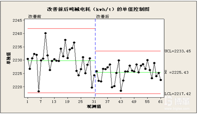 第一類X 輸入因子實施分析 第一類X 輸入因子實施分析