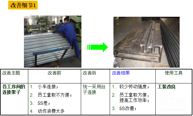 加工線的線平衡改善 加工線的線平衡改善
