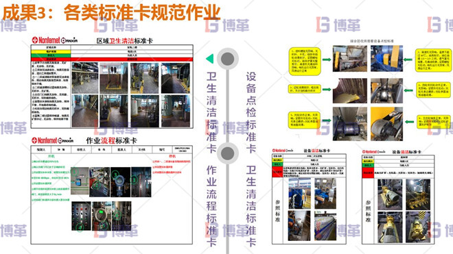 各類標準卡規范作業