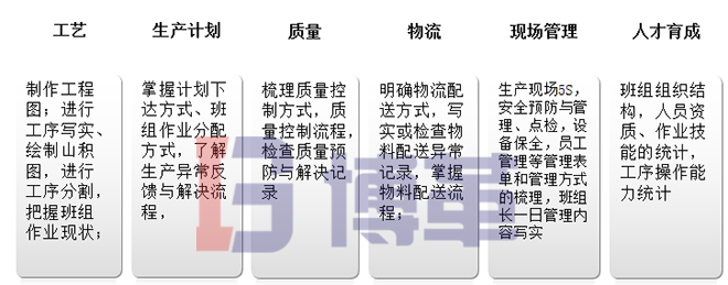 班組長建設(shè)調(diào)查分析、把握現(xiàn)狀