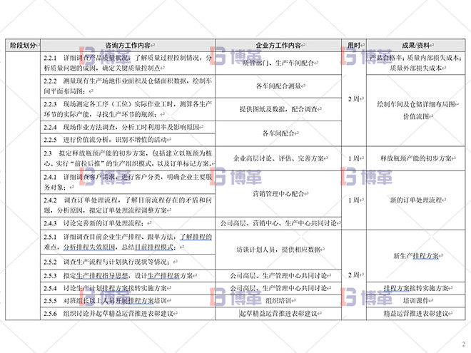 總體設計 鋁型材廠精益運營管理案例 總體設計
