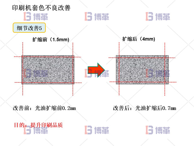 印刷機套色不良改善案例 細節改善5