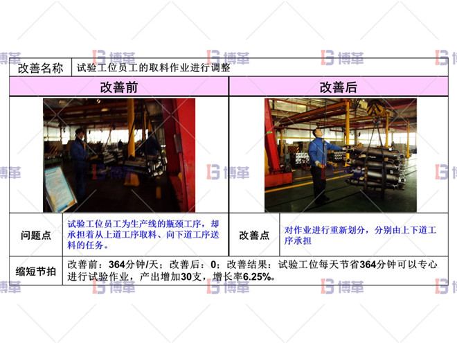 短缸試驗(yàn)工序改善-1 短缸試驗(yàn)工序改善-1