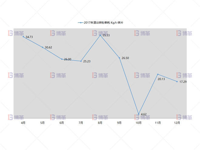 形成大凈化理念，實(shí)現(xiàn)凈化渣梯級(jí)利用